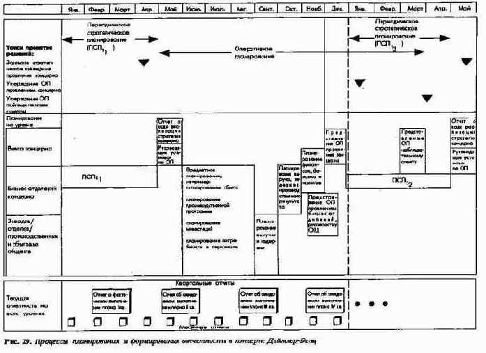 ������� � �������� ������������ ���������� �� ������ ����� ��������