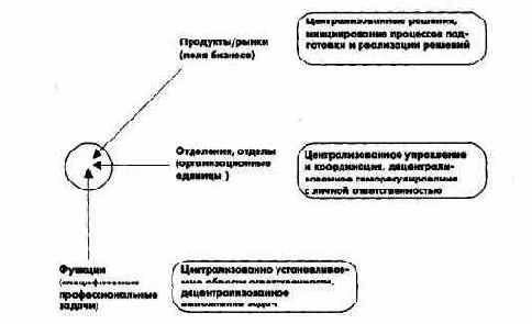 ��������� � �������� �������� ����������