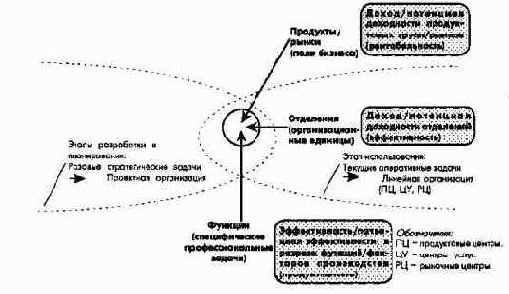 ��������� � �������� �������� ����������