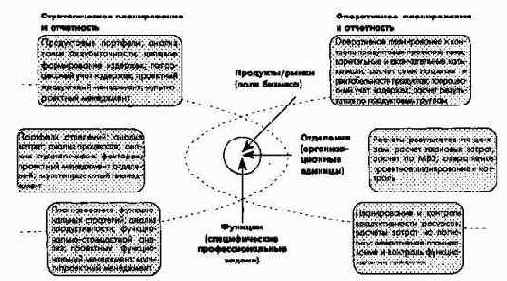 ��������� � �������� �������� ����������