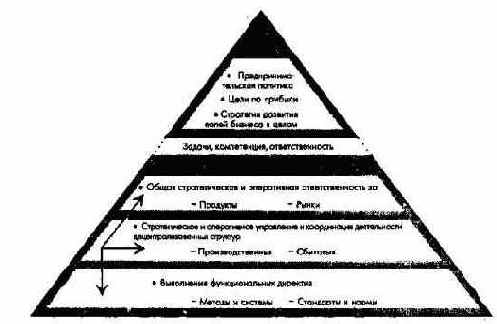 �������� ��������������� � ������������ ����������