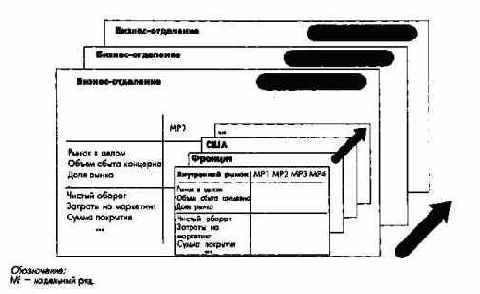 �������� ��������������� � ������������ ����������