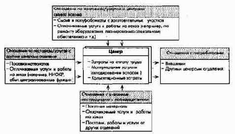 �������� ��������������� � ������������ ����������