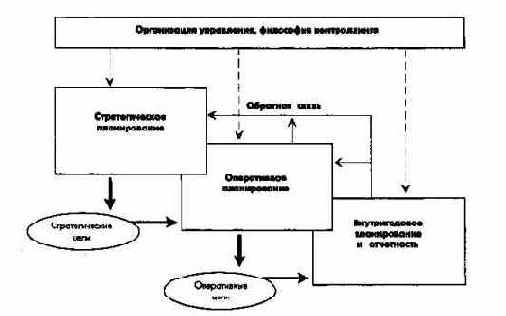 ������������ � ���������� � ������ ��������������� ����������