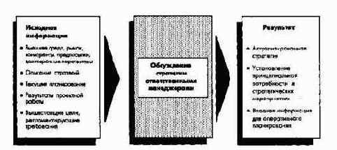 ������������ � ���������� � ������ ��������������� ����������