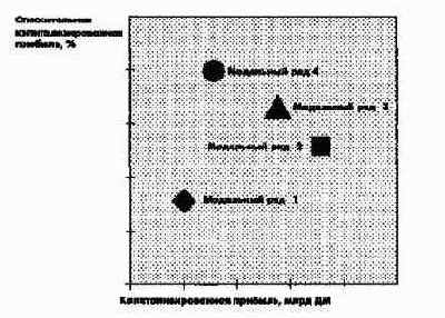 ������������ � ���������� � ������ ��������������� ����������