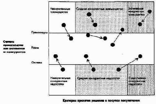 ������������ � ���������� � ������ ��������������� ����������