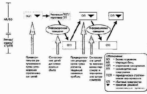 ������������ � ���������� � ������ ������������ ����������