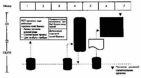 ������������ � ���������� � ������ ������������ ����������