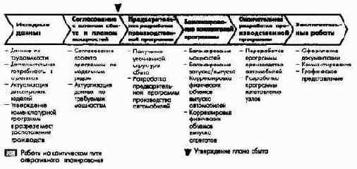 ������������ � ���������� � ������ ������������ ����������