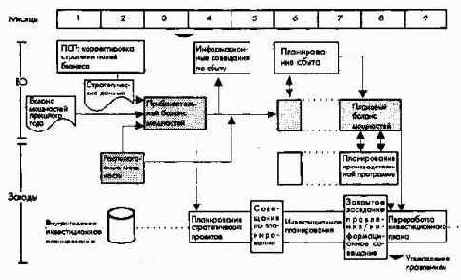 ������������ � ���������� � ������ ������������ ����������