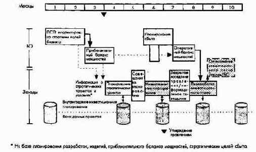 ������������ � ���������� � ������ ������������ ����������