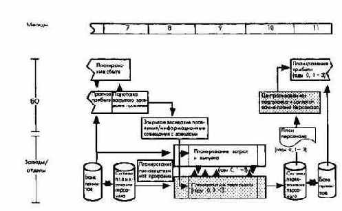 ������������ � ���������� � ������ ������������ ����������