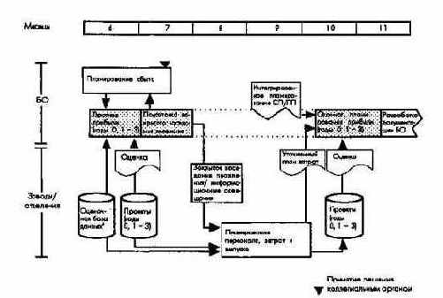 ������������ � ���������� � ������ ������������ ����������