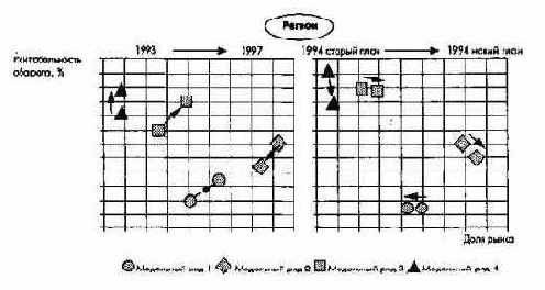 ������������ � ���������� � ������ ������������ ����������