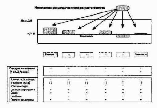 ������������ � ���������� � ������ ������������ ����������