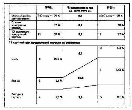 ������� ������������� �����