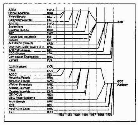 ������� ������������� �����