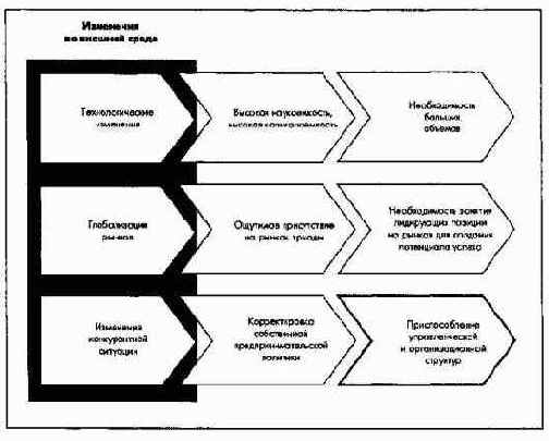 ������� ������������� �����