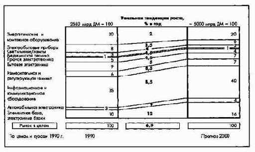 ������� ������������� �����