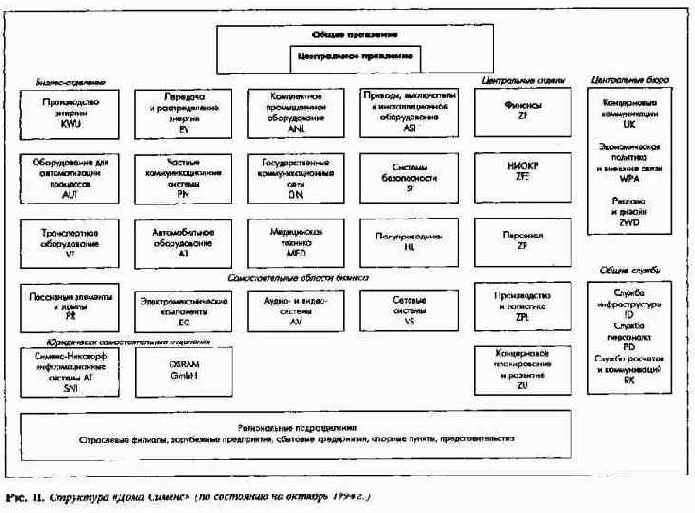 ��������������� ���������