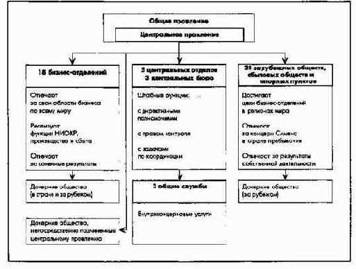 ������� ������� ����������