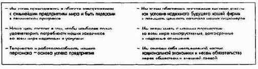 �������� ������������������� ������������