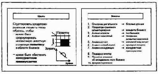 ���� �������