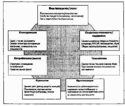 ������� ������� (�������� �������)