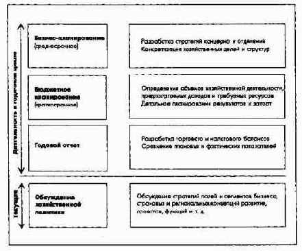 ����������� � ��������������� �� ������� ���