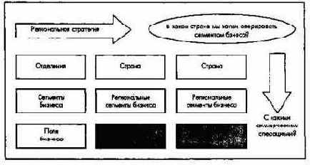 ������������ ���������