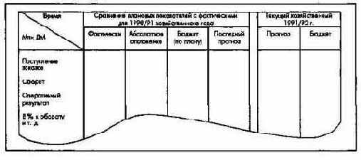 ������� �����