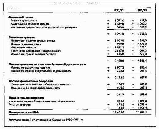 ���� �������� ��������