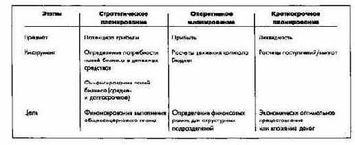 ���� �������� ��������