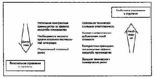 �����������-�������������� �����������