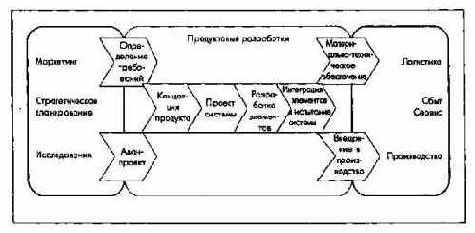 ����������� � ������ ������������ �����