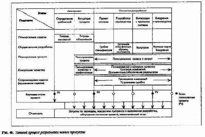 ����������� � ������ ������������ �����