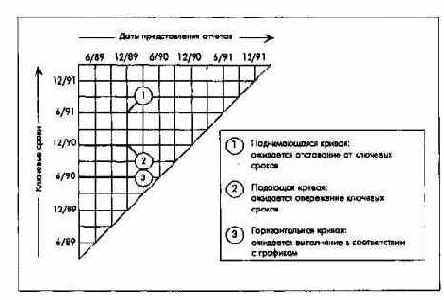 ����������� � ������ ������������ �����