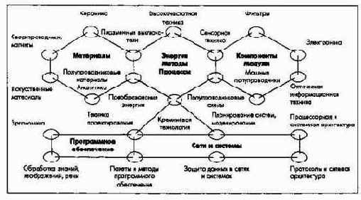 ����������� � ������ ������������ �����