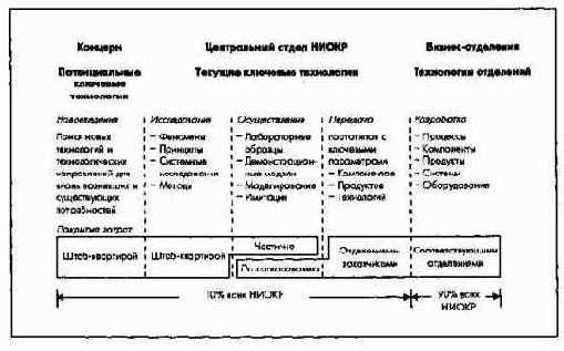 ����������� � ������ ������������ �����