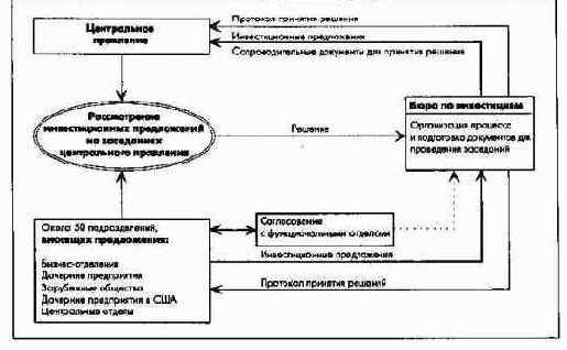 ������������ ����������