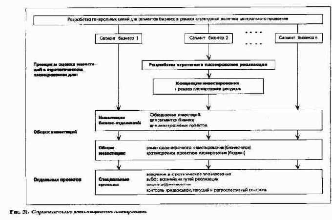 ������������ ����������