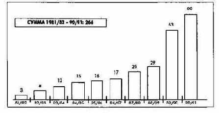 ������������ ����������