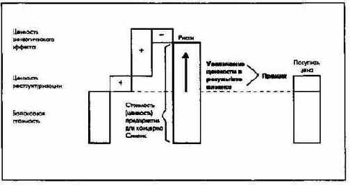 ������������ ����������