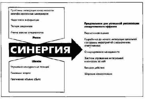 ������������ ����������