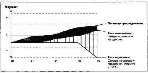 ������������ ����������