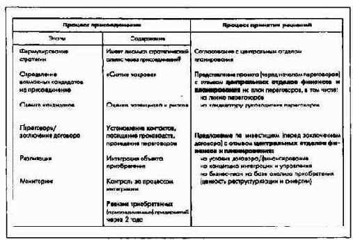 ������������ ����������