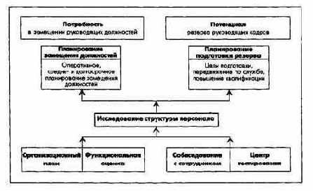 ������������ ����������� � �������� ���������