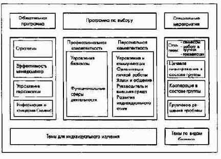 ������������ ����������� � �������� ���������