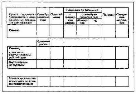 ������������ ����������� � �������� ���������